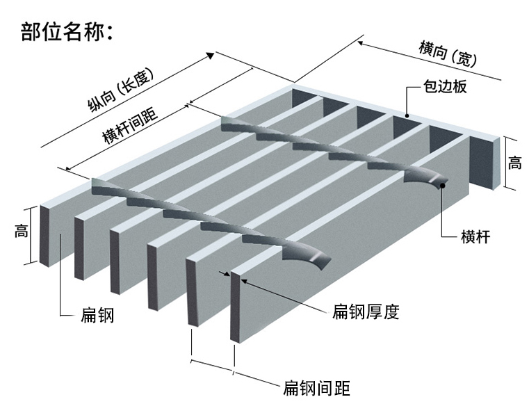 各部位名稱.png